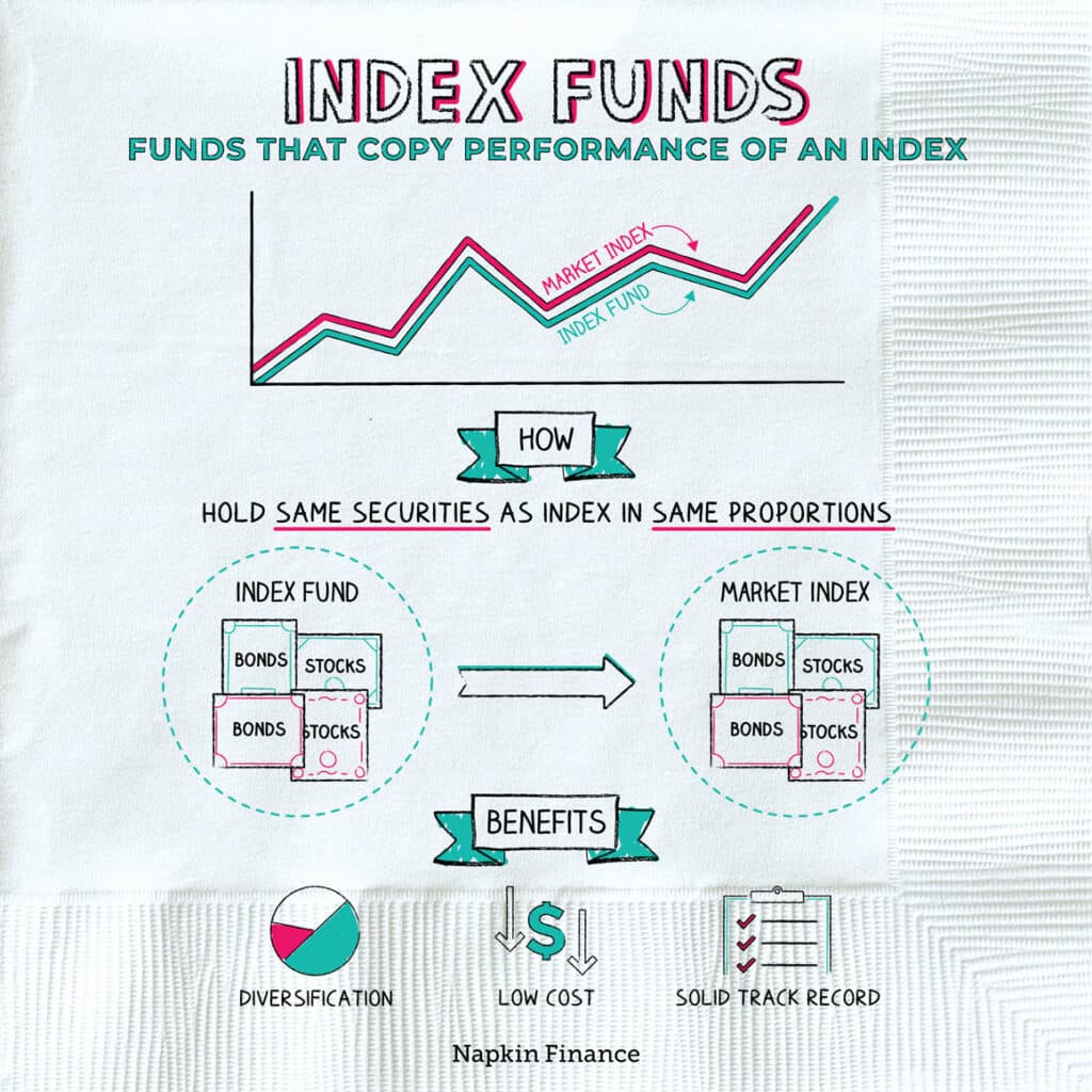 Best Investments For Beginners In 2022