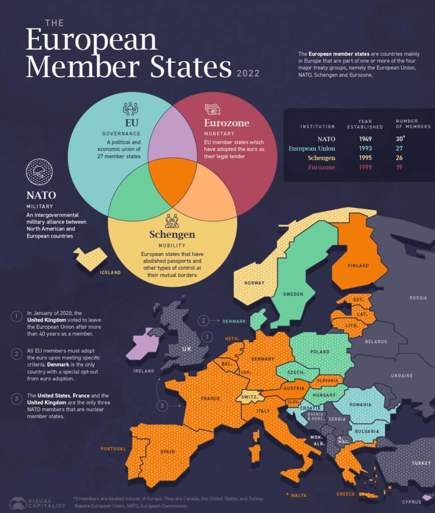 EU Permanent Residency vs Citizenship: What Is The Difference?