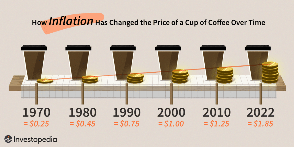 What Is An Inflation Hedge?