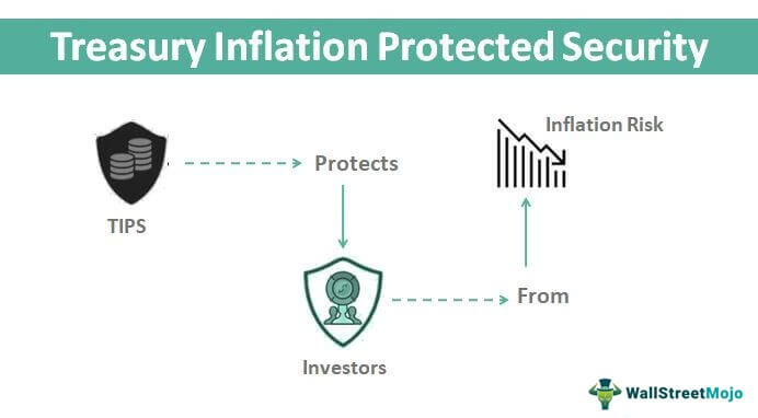 12 Ways to Protect Your Money From Inflation