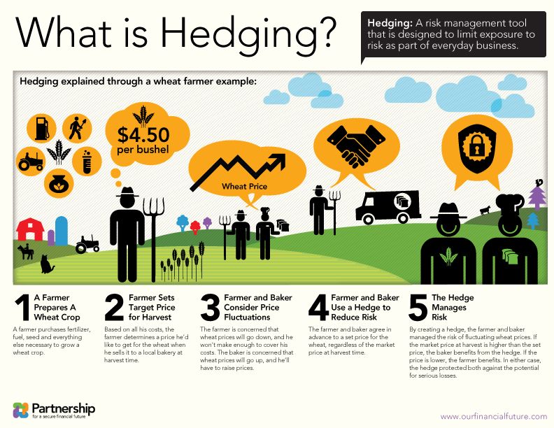 What Is An Inflation Hedge?