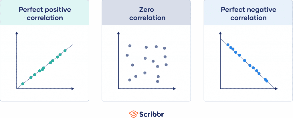 What is Asset Correlation and Why is it Important