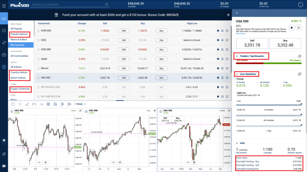 16 Best Online Trading Platforms in South Africa