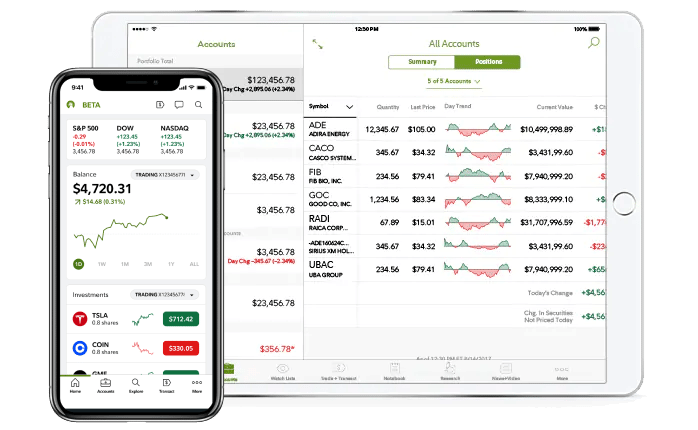 4 Best Online Trading Platforms In The World