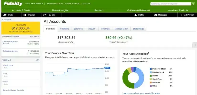 Fidelity Investments Trading Platform Review