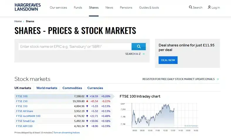 Hargreaves Lansdown Trading Platform Review 