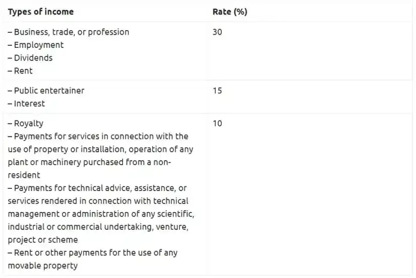 Expat Taxes in Malaysia