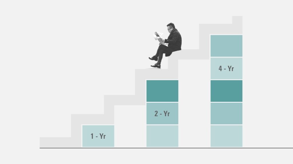 What Is A Bond Ladder