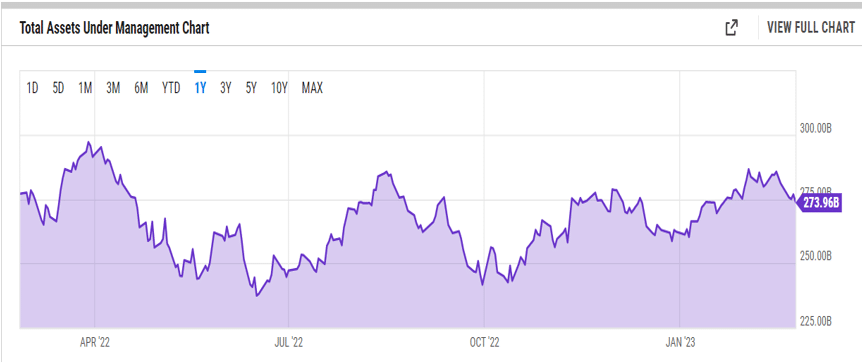 How to Buy US ETFs From Europe Vanguard VOO