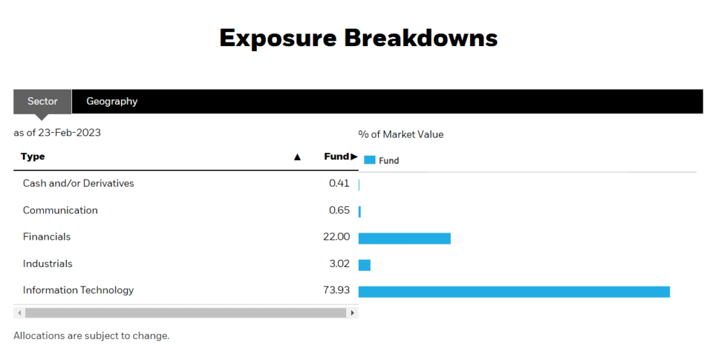 BlackRock Funds IBLC exposure