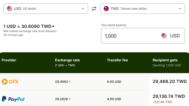 how to send money out of taiwan wise 