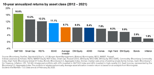 Dimensional Fund Advisors vs Vanguard returns by asset class