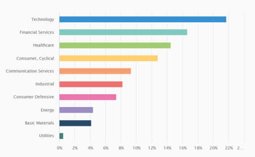 Dominion Capital Strategies DCS Global Equities