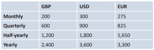 Hansard International Vantage Platinum II minimum contribution 