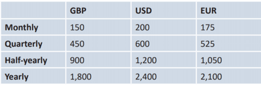 Hansard International Vantage Platinum II minimum top up