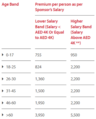 Union Insurance Dubai sanad plan