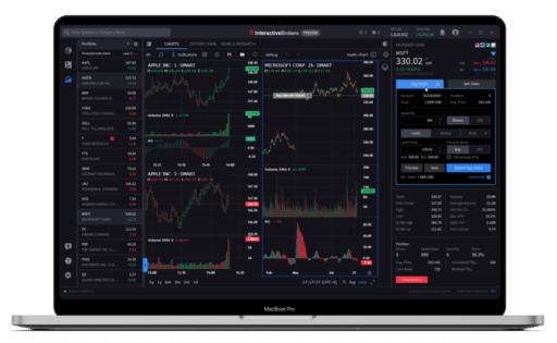 Interactive Brokers Hong Kong Review