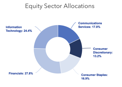 Vanilla Funds Blue Chip ETP