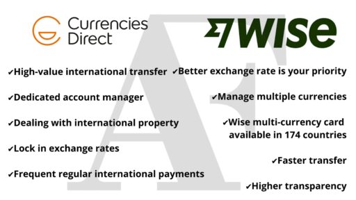 Currencies Direct vs Wise 6.1.11