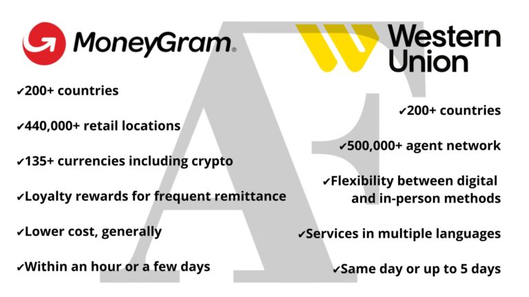 Does Cvs Do Moneygram Or Western Union MoneyGram vs Western Union: The Ultimate Comparison | Adam Fayed