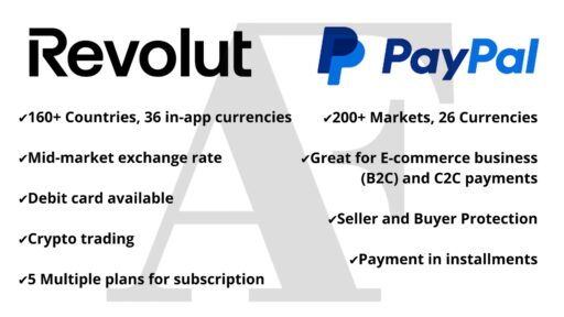 Revolut vs PayPal