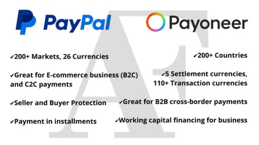 PayPal vs Payoneer