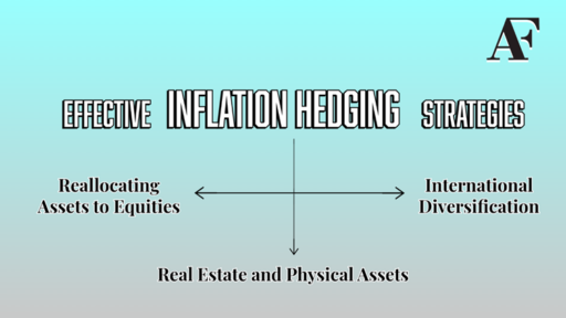 Inflation Hedging Strategies