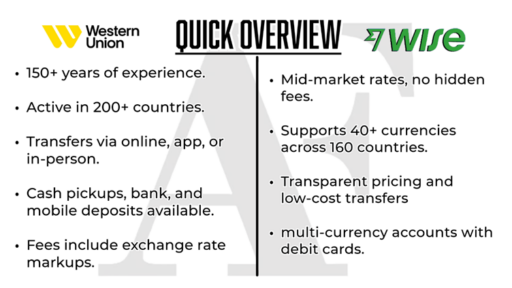 Western Union vs Wise guide