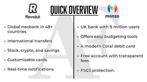 Revolut vs Monzo