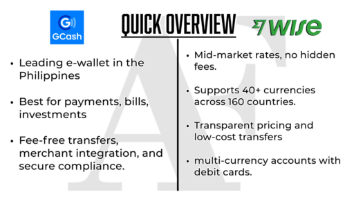 GCash vs Wise