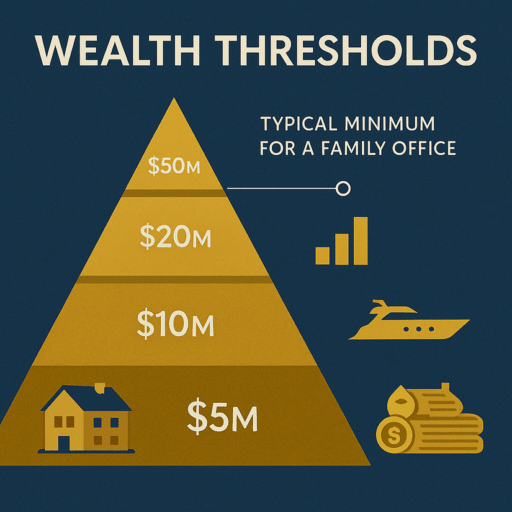 What Is the Minimum Net Worth for a Family Office