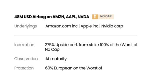 downside protected instruments