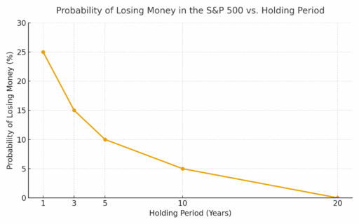 How to Invest with Downside Protection